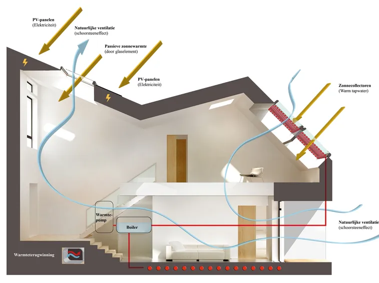Riscaldamento e produzione di energia