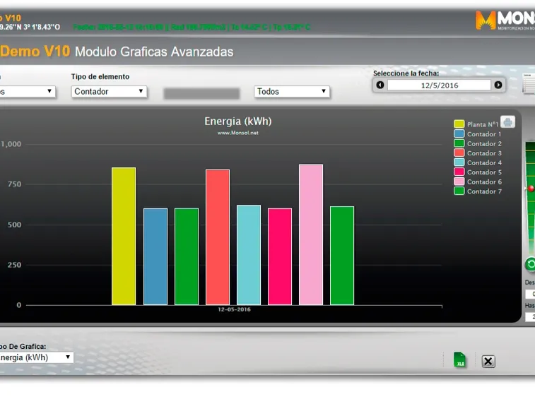 Grafica monitoraggio fotovoltaico