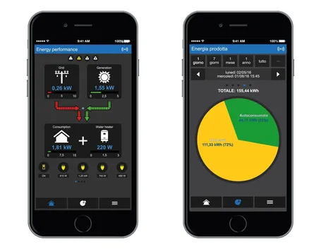 Monitoraggio fotovoltaico su smartphone