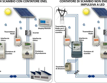 Schema impianto fotovoltaico