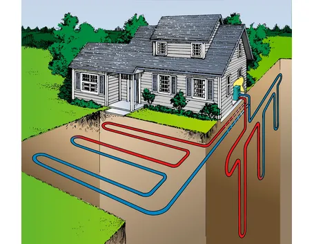 Schema di un impianto geotermico domestico