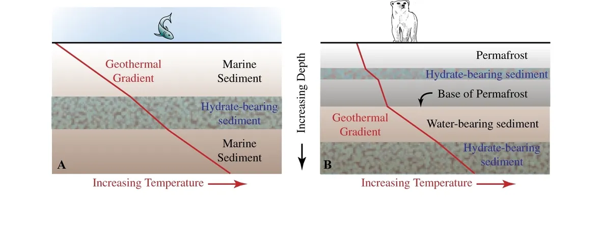 Gradiente geotermico di due zone