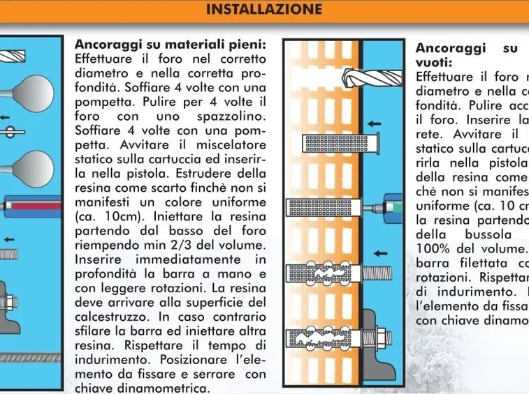 Particolari tecnici dell'ancoraggio