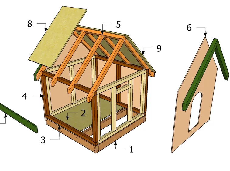 Ordine di montaggio casa fai da te