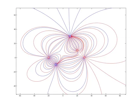 Immagine raffigurante alcune campi elettromagnetici