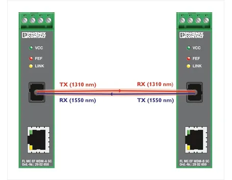 full duplex