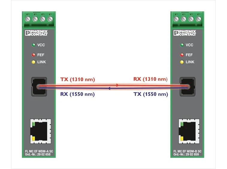full duplex