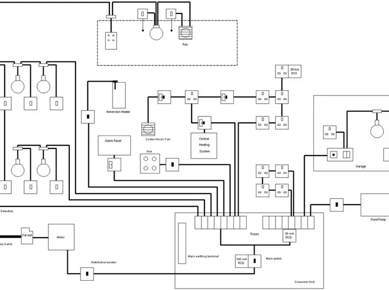 Esempio di piano elettrico