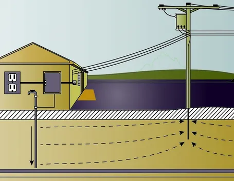 Impianto elettrico con messa a terra