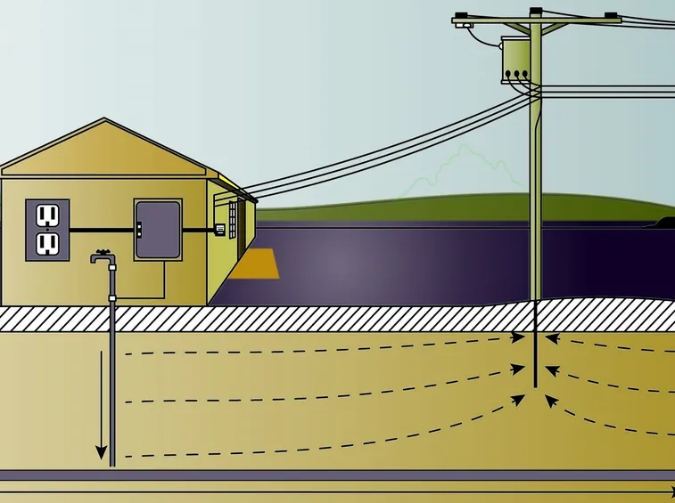 Impianto elettrico con messa a terra