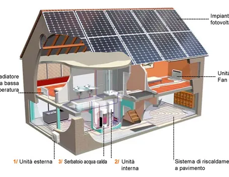 Schema pompa di calore