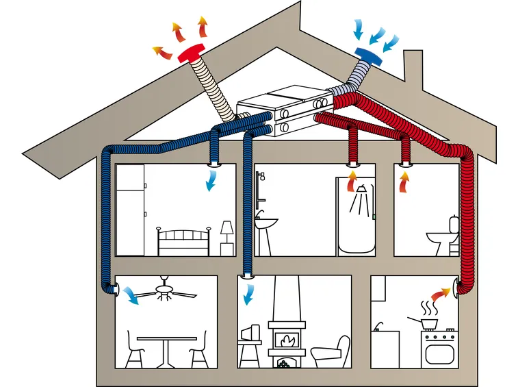 Funzionamento pompa di calore
