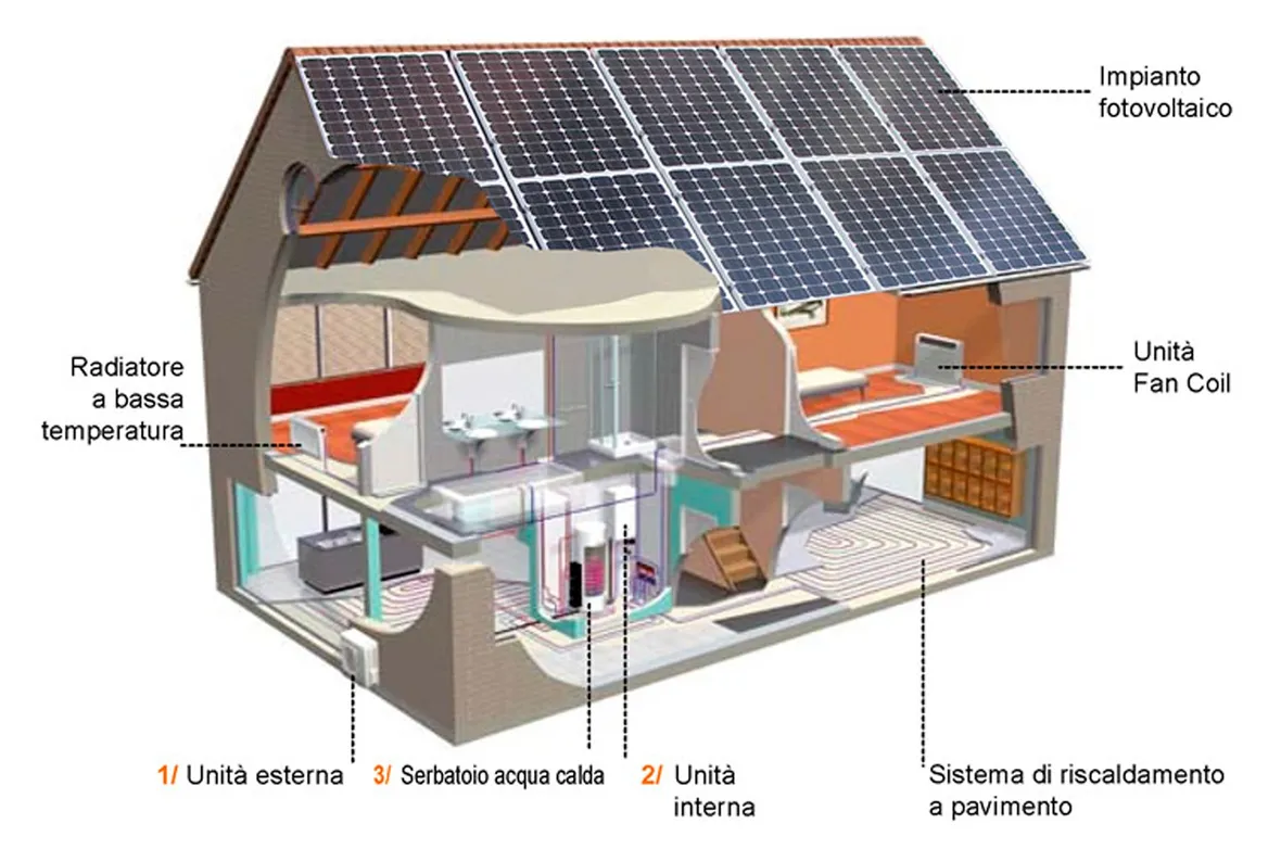 Schema pompa di calore