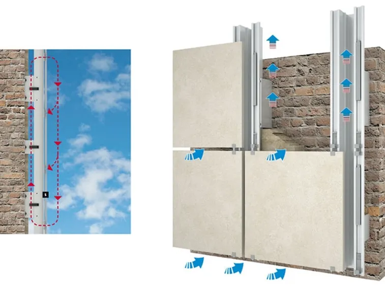 Facciata ventilata