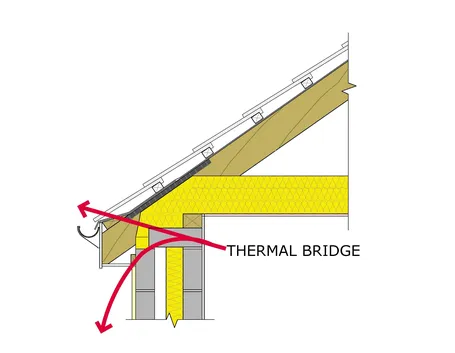 Schema di un ponte termico
