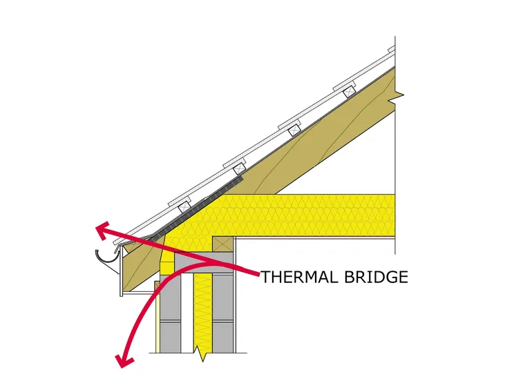 Schema di un ponte termico