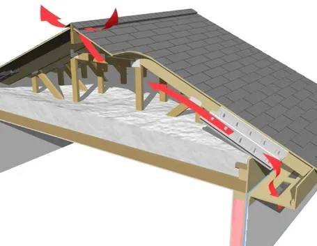 Copertura tetto ventilato