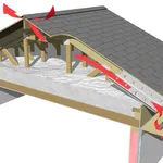 Copertura tetto ventilato