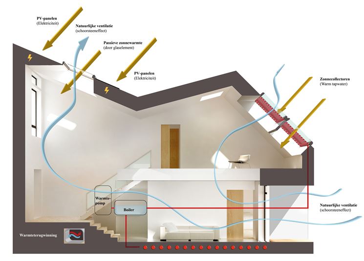 Riscaldamento e produzione di energia