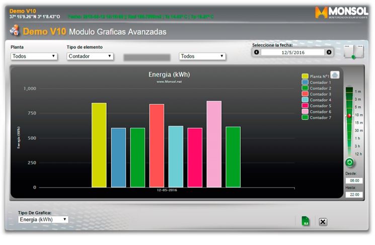 Grafica monitoraggio fotovoltaico