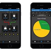 Monitoraggio fotovoltaico su smartphone