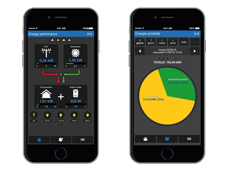 Monitoraggio fotovoltaico su smartphone