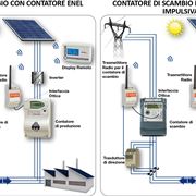 Schema impianto fotovoltaico