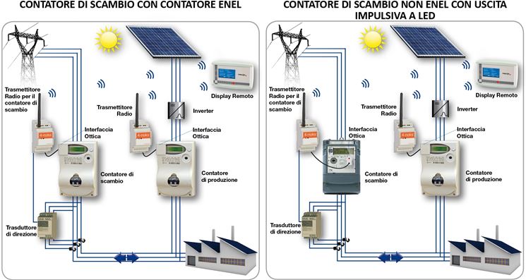 Schema impianto fotovoltaico