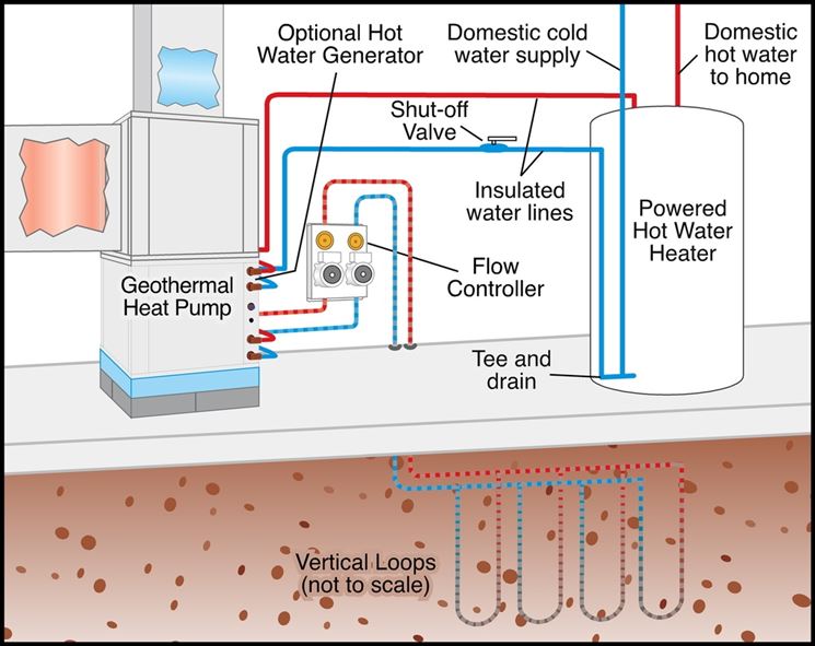Impianto geotermico