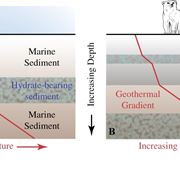 Gradiente geotermico di due zone