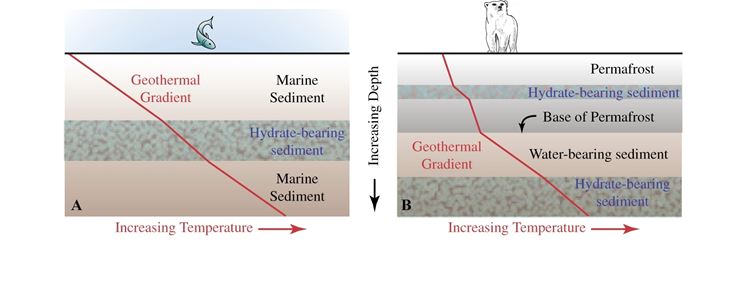 Gradiente geotermico di due zone