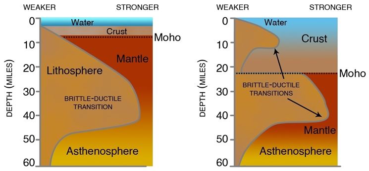 Impianto geotermico