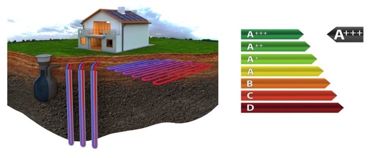 Efficienza di un impianto geotermico