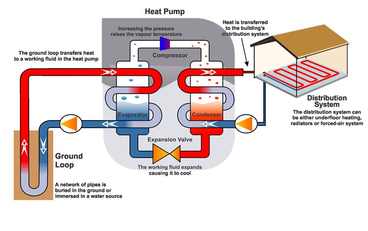 Sistema geotermico