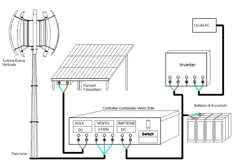 Schema turbina eolica domestica