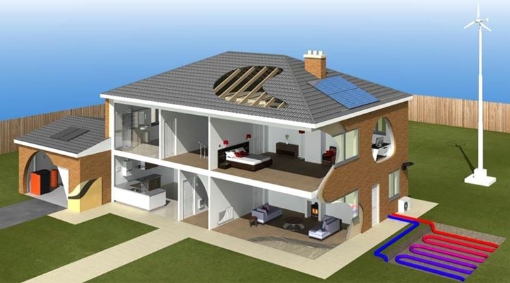 Schema di un'abitazione con impianti a risparmio energetico