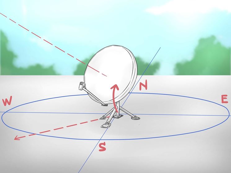 Orientare la parabola