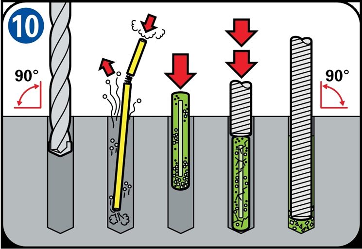 Ancoraggio chimico con i tasselli