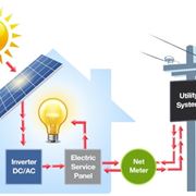 Ciclo energia solare 