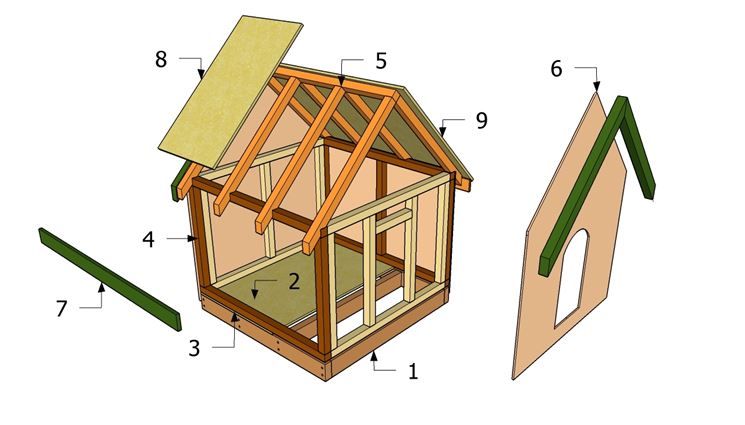 Ordine di montaggio casa fai da te