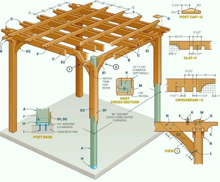 Schema costruzione