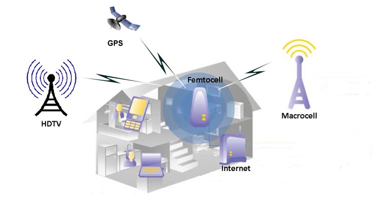 Funzionamento delle femtocelle a casa