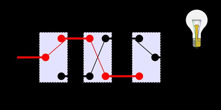 Esempio di deviazione della corrente elettrica