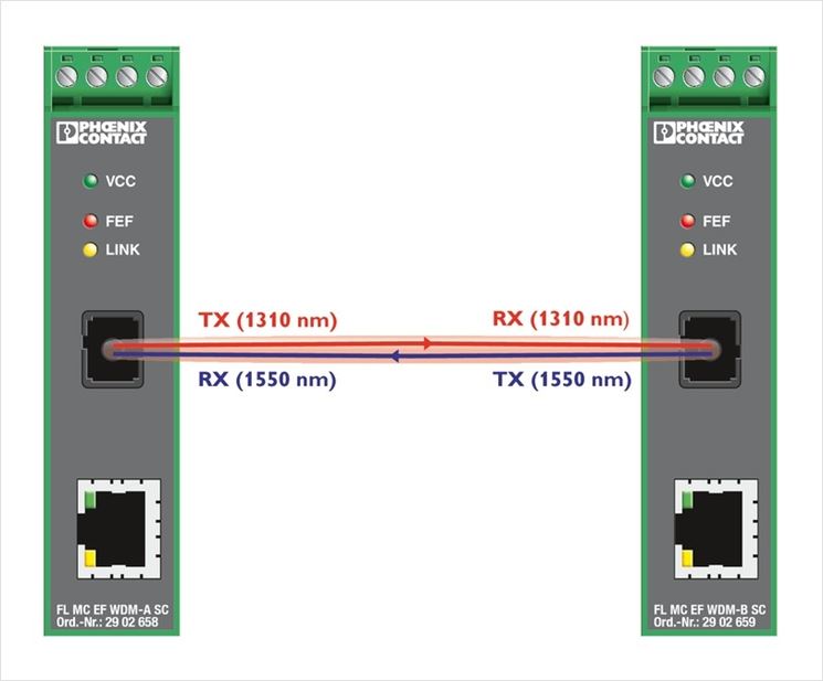 full duplex