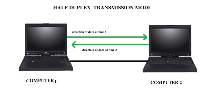 Schema dell'Half Duplex