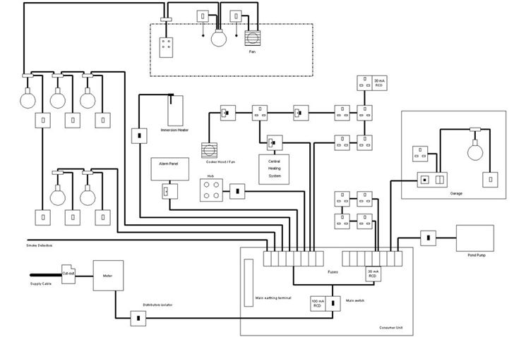 Esempio di piano elettrico