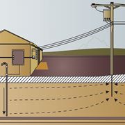 Impianto elettrico con messa a terra