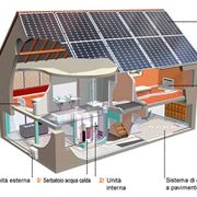 Schema pompa di calore