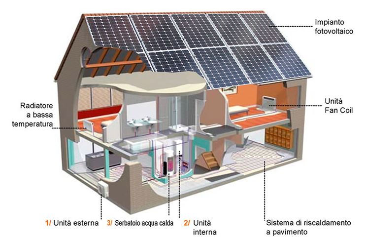 Schema pompa di calore