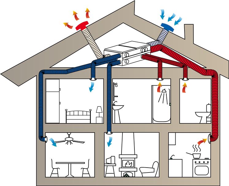 Funzionamento pompa di calore